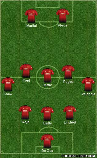 Manchester United Formation 2018