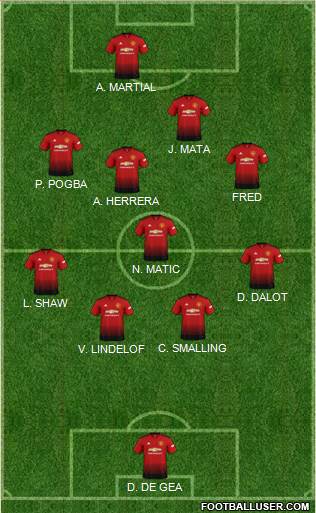Manchester United Formation 2018