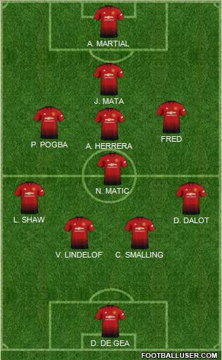 Manchester United Formation 2018