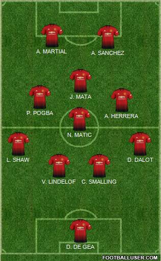 Manchester United Formation 2018