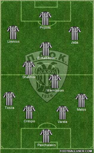 AS PAOK Salonika Formation 2018