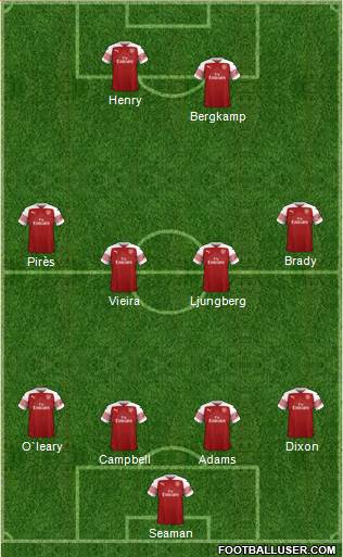 Arsenal Formation 2018