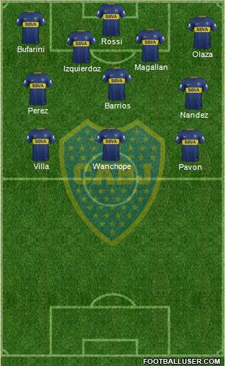 Boca Juniors Formation 2018