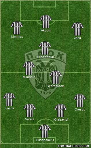 AS PAOK Salonika Formation 2018