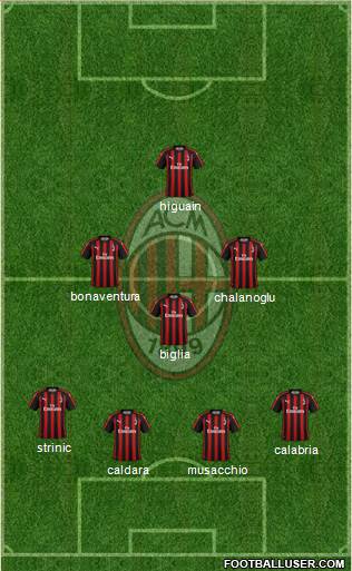 A.C. Milan Formation 2018