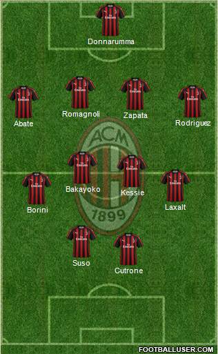 A.C. Milan Formation 2018