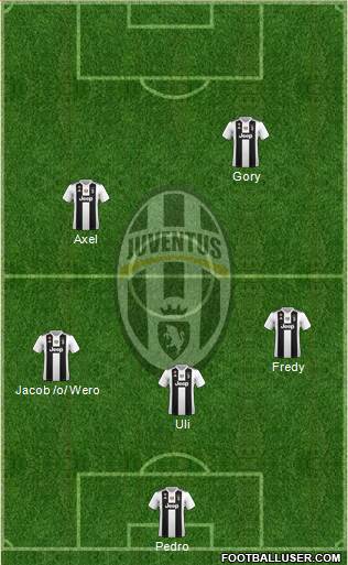 Juventus Formation 2018