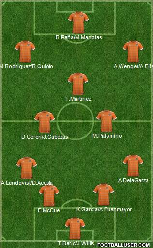 Houston Dynamo Formation 2018