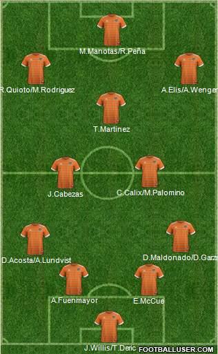Houston Dynamo Formation 2018