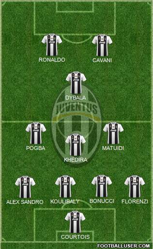 Juventus Formation 2018