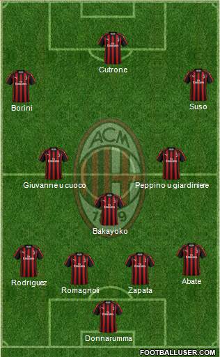 A.C. Milan Formation 2018
