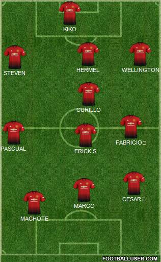 Manchester United Formation 2018