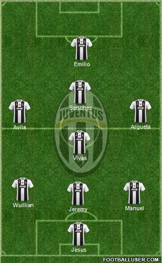 Juventus Formation 2018