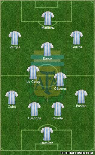 Argentina Formation 2018