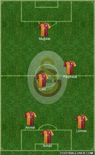 Galatasaray SK Formation 2018