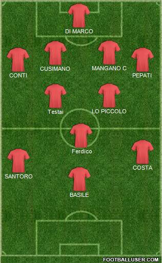 Dream Team Formation 2018