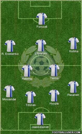 Finland Formation 2018