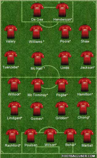 Manchester United Formation 2018