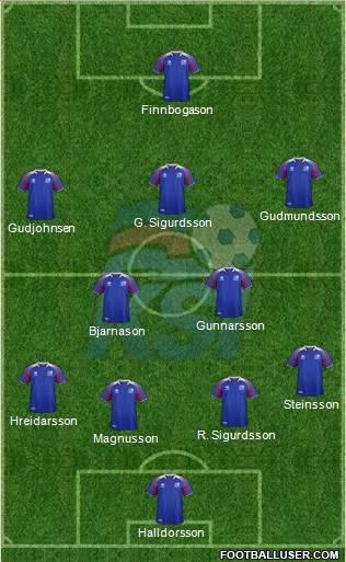 Iceland Formation 2018