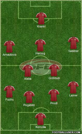 Austria Formation 2018