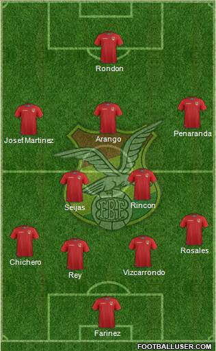 Bolivia Formation 2018