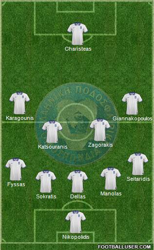 Greece Formation 2018