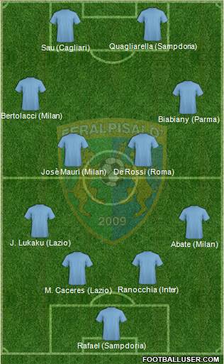 Feralpi Salò Formation 2018