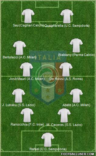 Italy Formation 2018