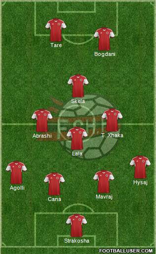 Albania Formation 2018