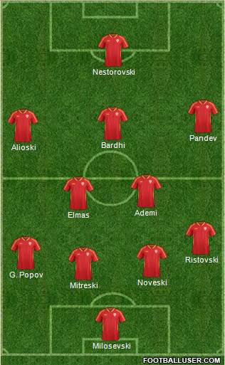 FYR Macedonia Formation 2018
