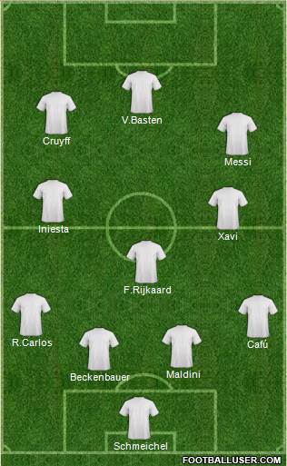 Champions League Team Formation 2018
