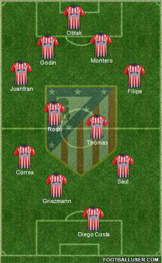 C. Atlético Madrid S.A.D. Formation 2018