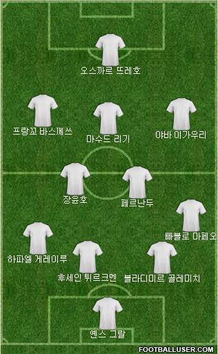 Dream Team Formation 2018