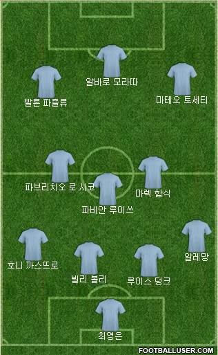 Dream Team Formation 2018