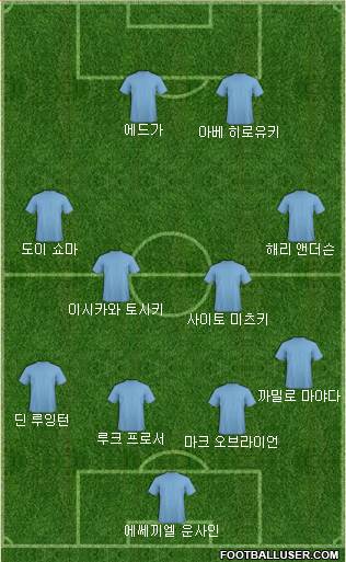 Dream Team Formation 2018