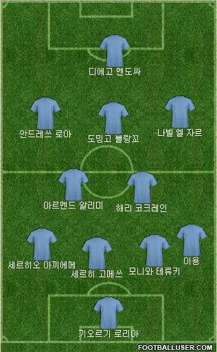 Dream Team Formation 2018