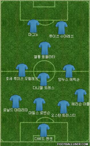 Dream Team Formation 2018