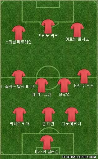 Dream Team Formation 2018