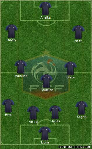 France Formation 2018