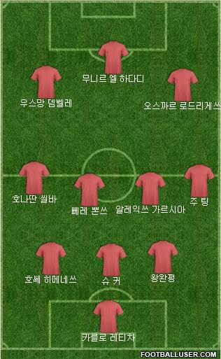 Dream Team Formation 2018