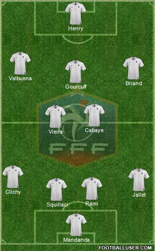 France Formation 2018