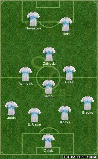 Slovenia Formation 2018