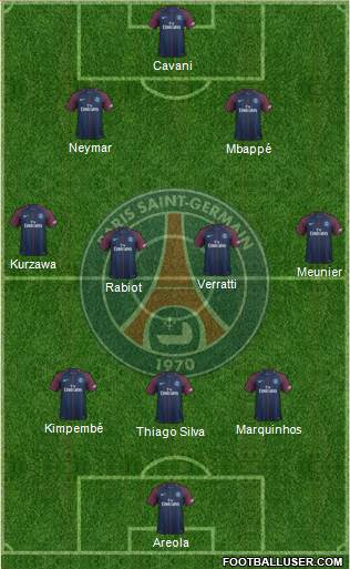Paris Saint-Germain Formation 2018