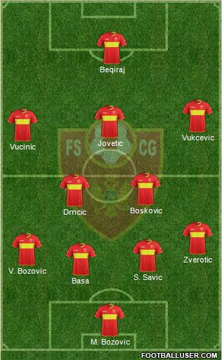 Montenegro Formation 2018
