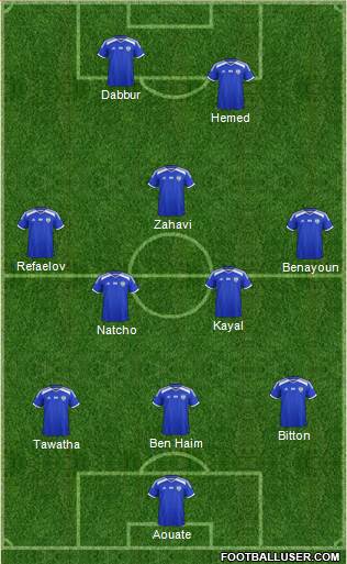 Israel Formation 2018
