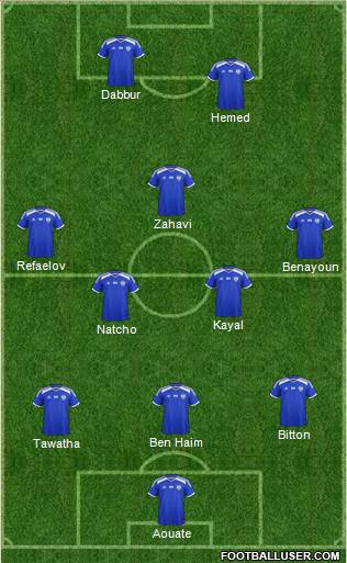 Israel football formation