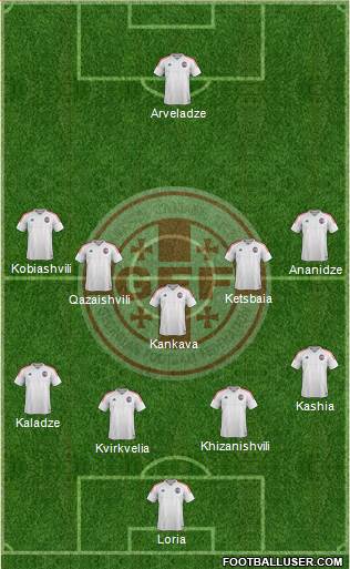 Georgia Formation 2018