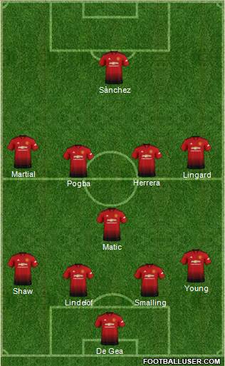 Manchester United Formation 2018
