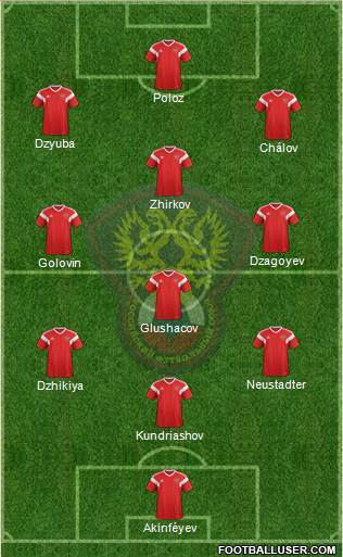 Russia Formation 2018