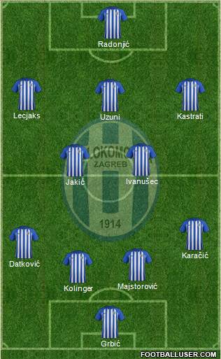 NK Lokomotiva Formation 2018